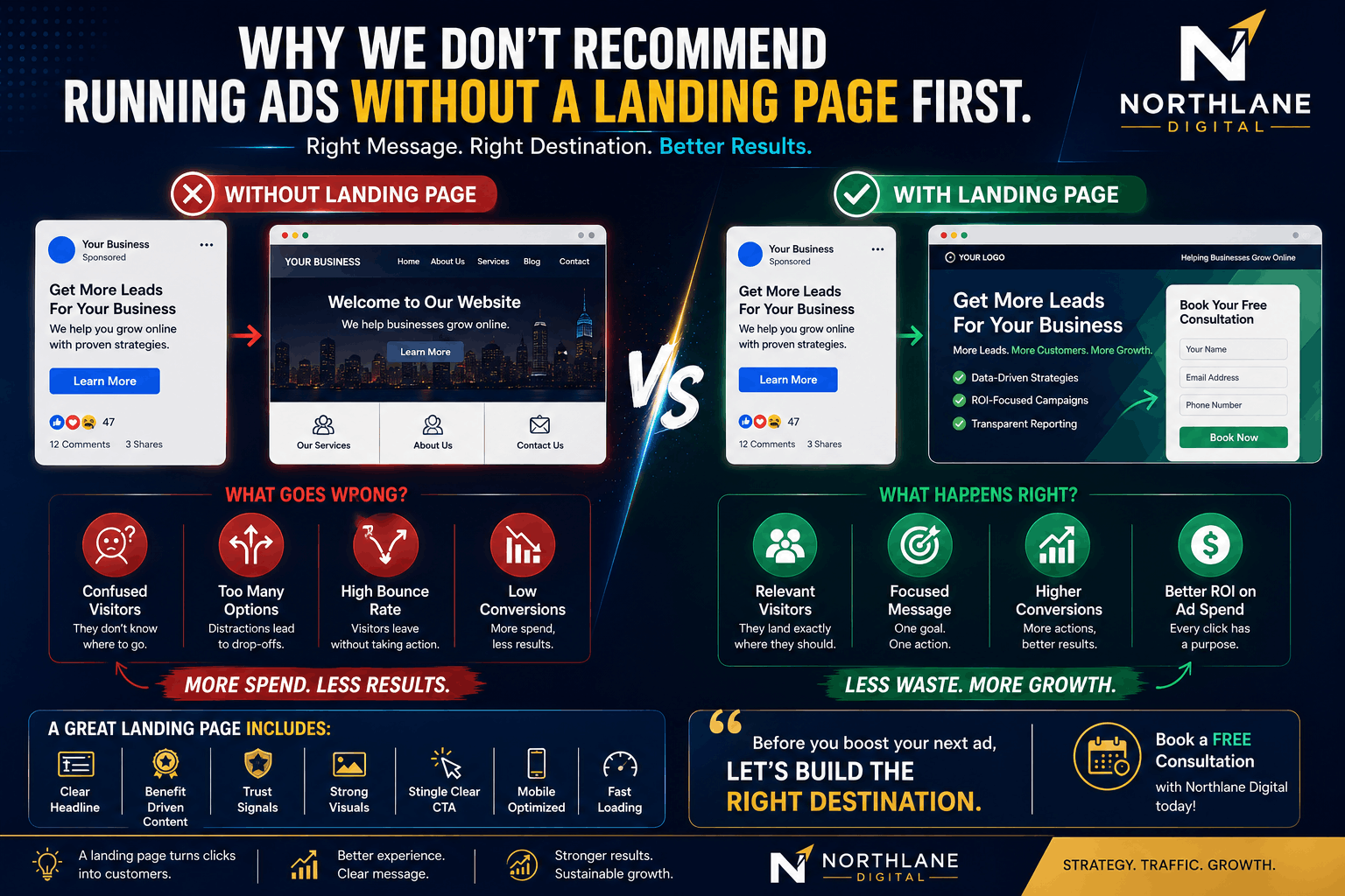 Why We Don’t Recommend Running Ads Without a Landing Page